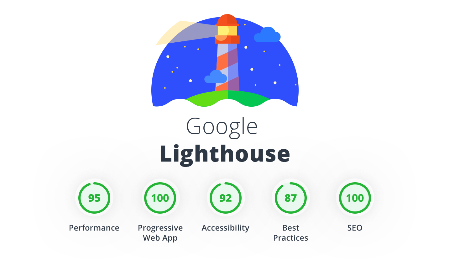 Google-Lighthouse-featured-image