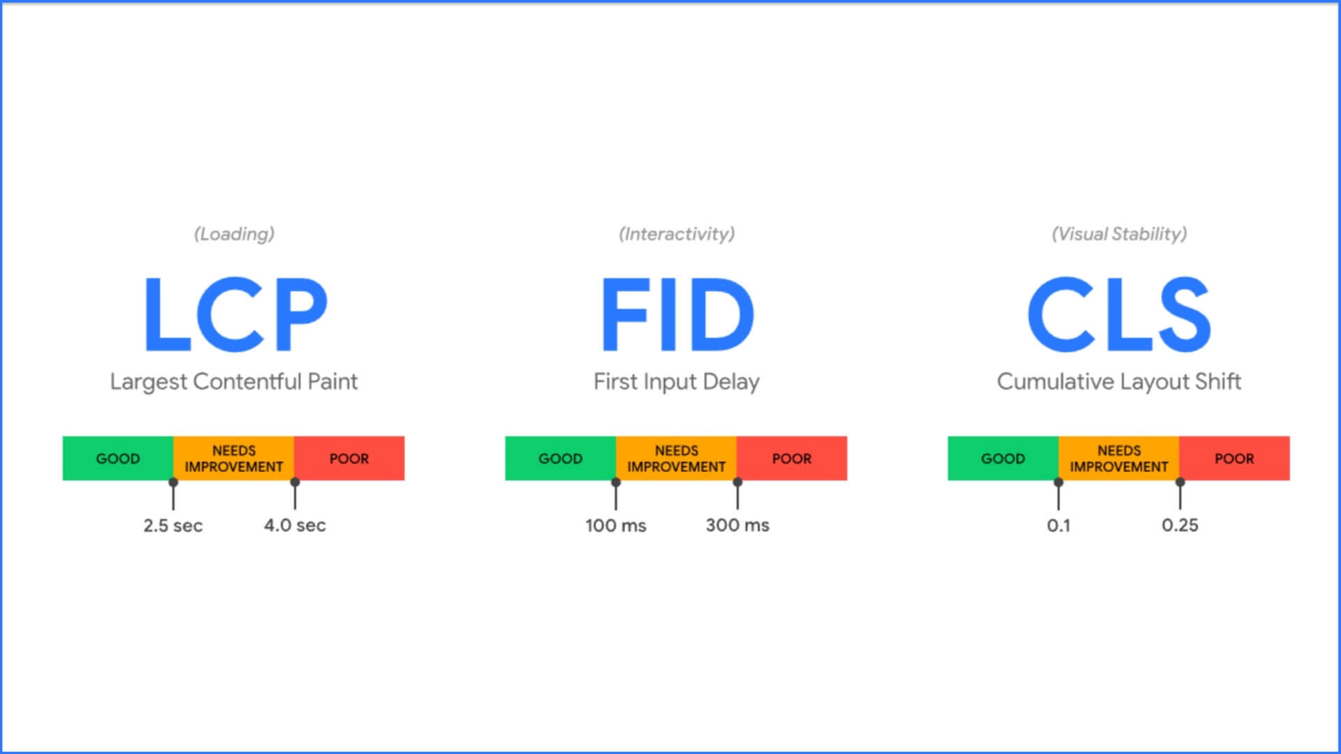 core_web_vitals_featured_1920